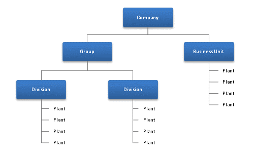 Bild Organisation